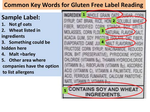 Reading Labels And Finding Gluten Free Food 1973